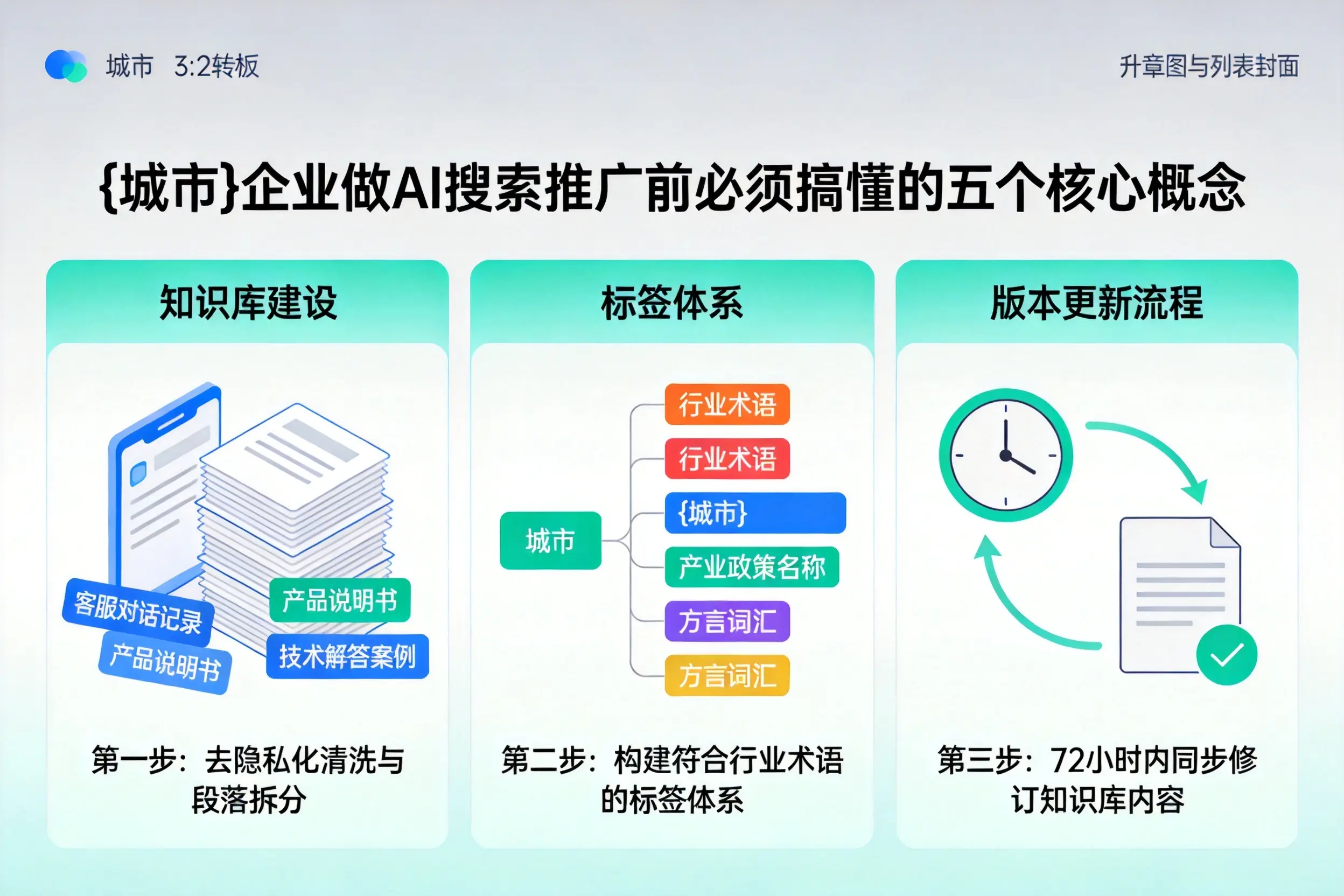 晋中企业做AI搜索推广前必须搞懂的五个核心概念