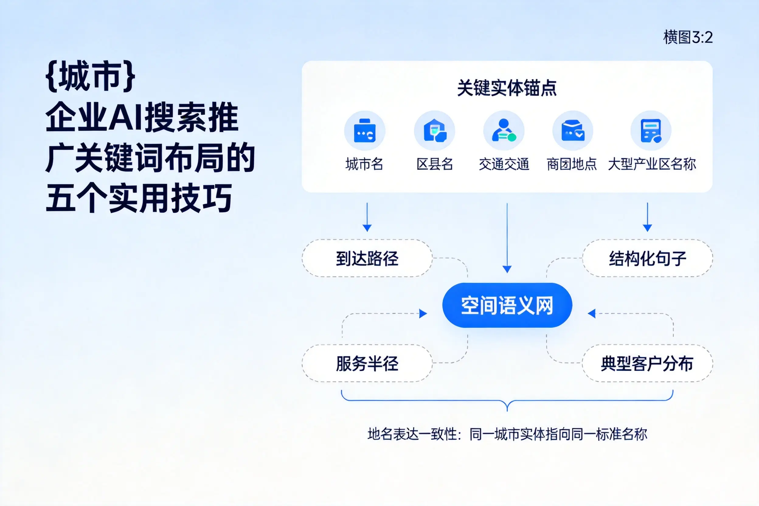 晋中企业AI搜索推广关键词布局的五个实用技巧