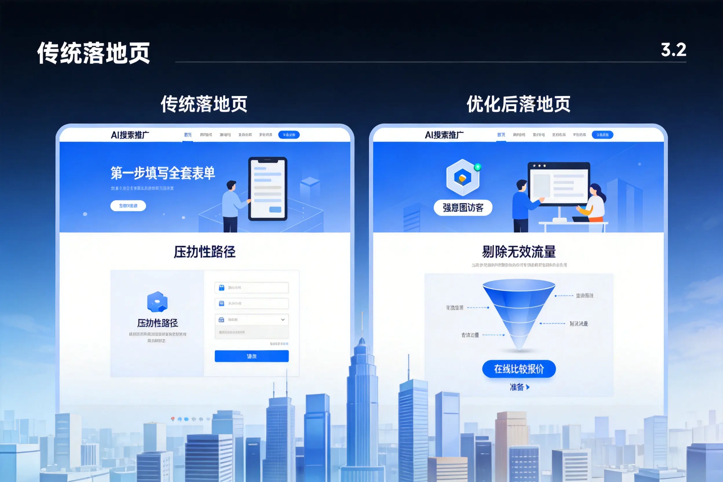 AI搜索推广落地页转化低?晋中企业优化方法详解