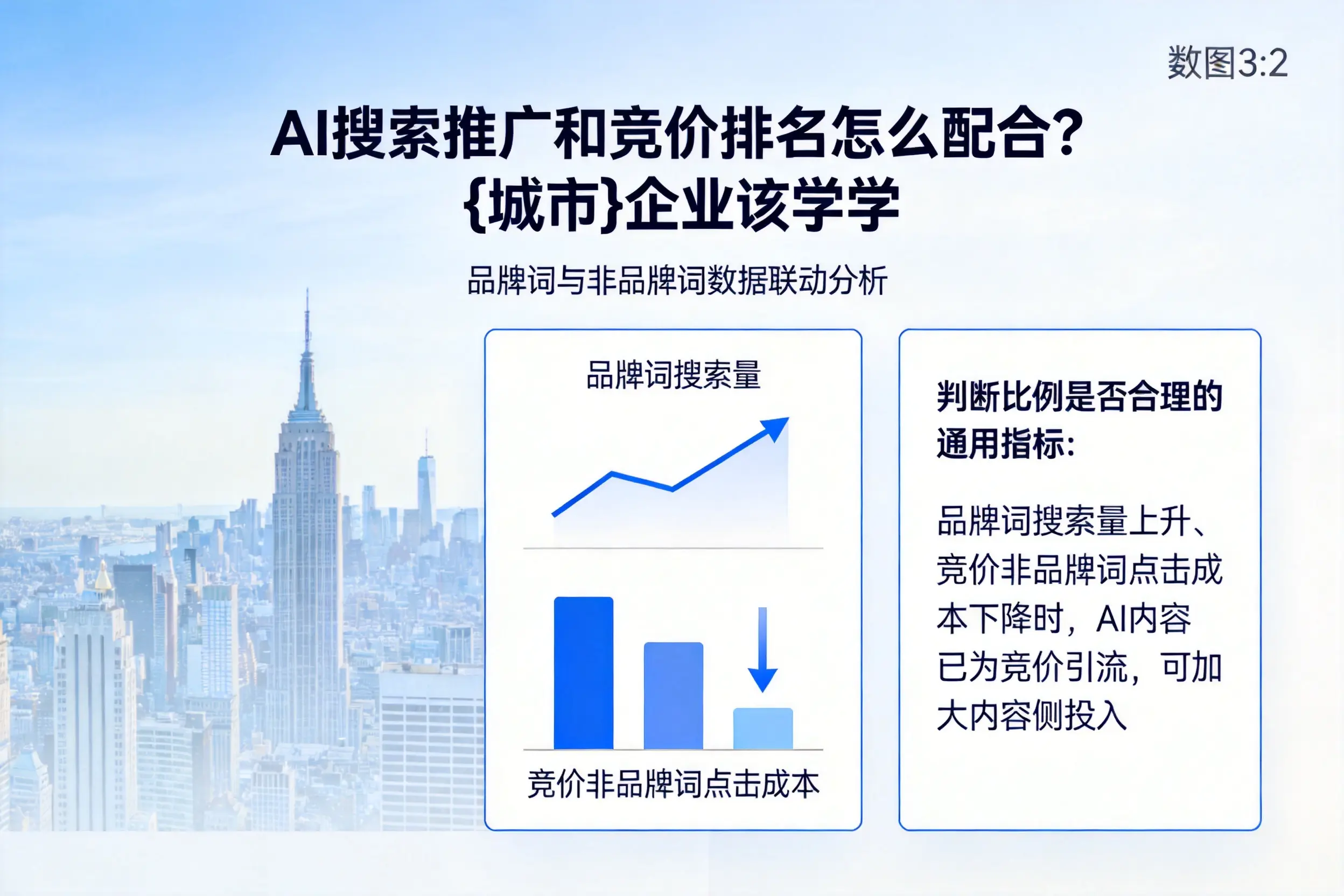 AI搜索推广和竞价排名怎么配合？晋中企业该学学