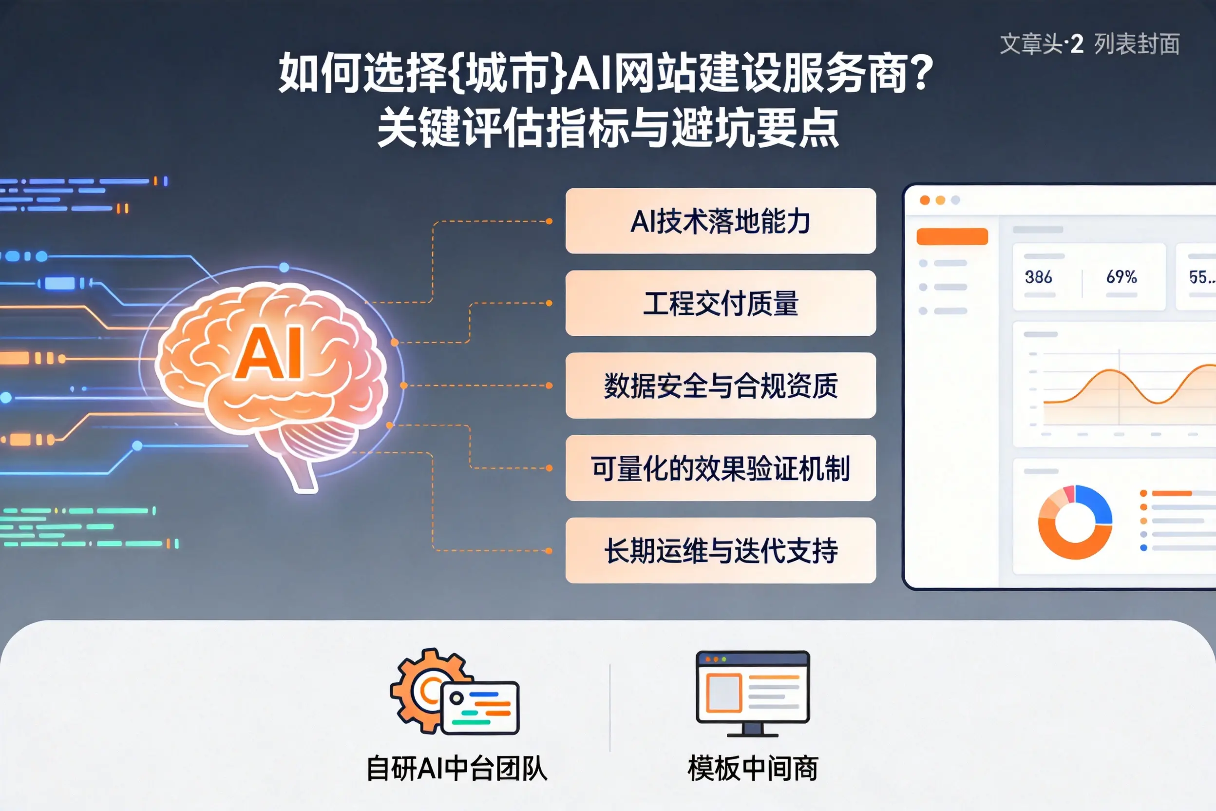 如何选择晋中AI网站建设服务商？关键评估指标与避坑要点