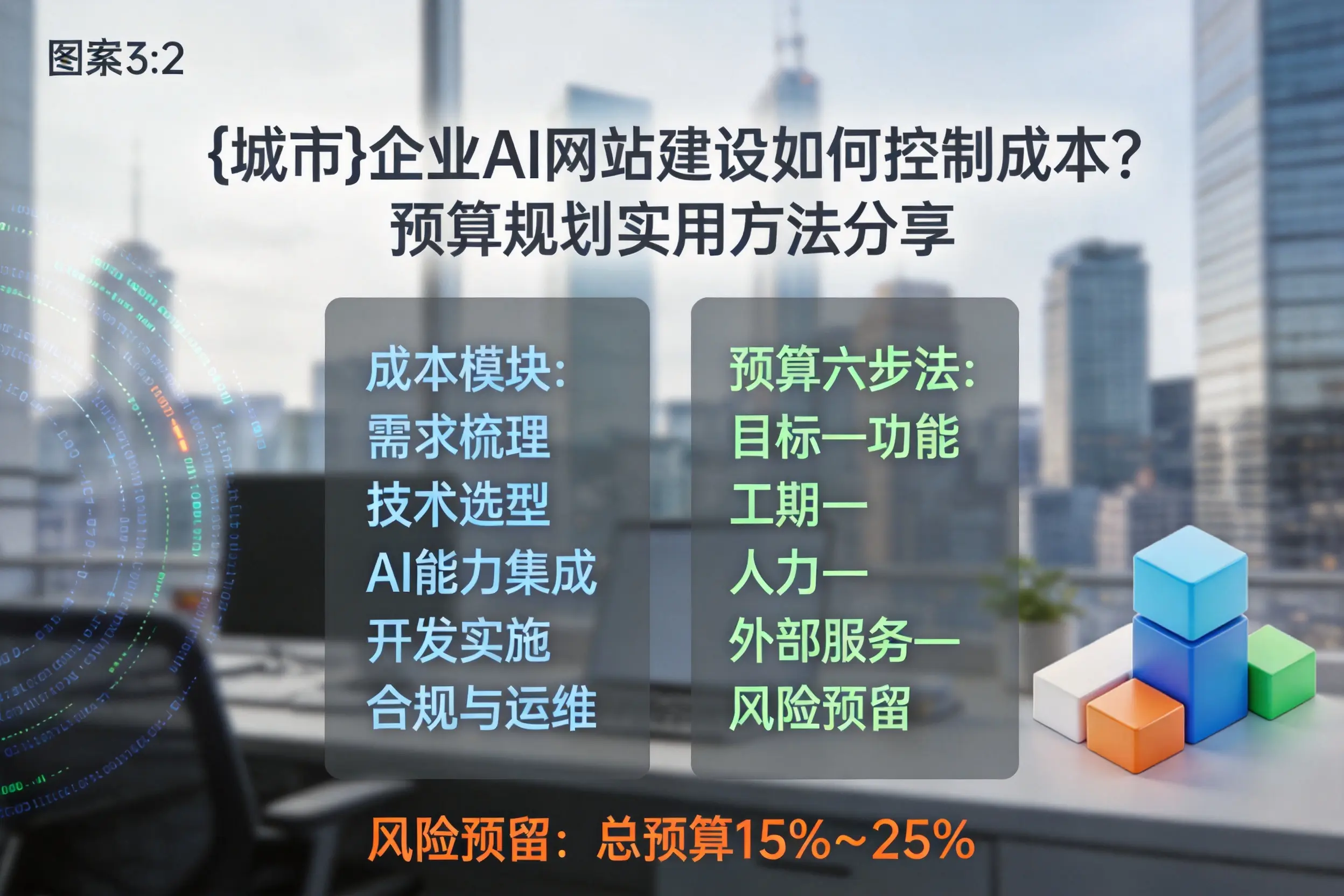 晋中企业AI网站建设如何控制成本？预算规划实用方法分享