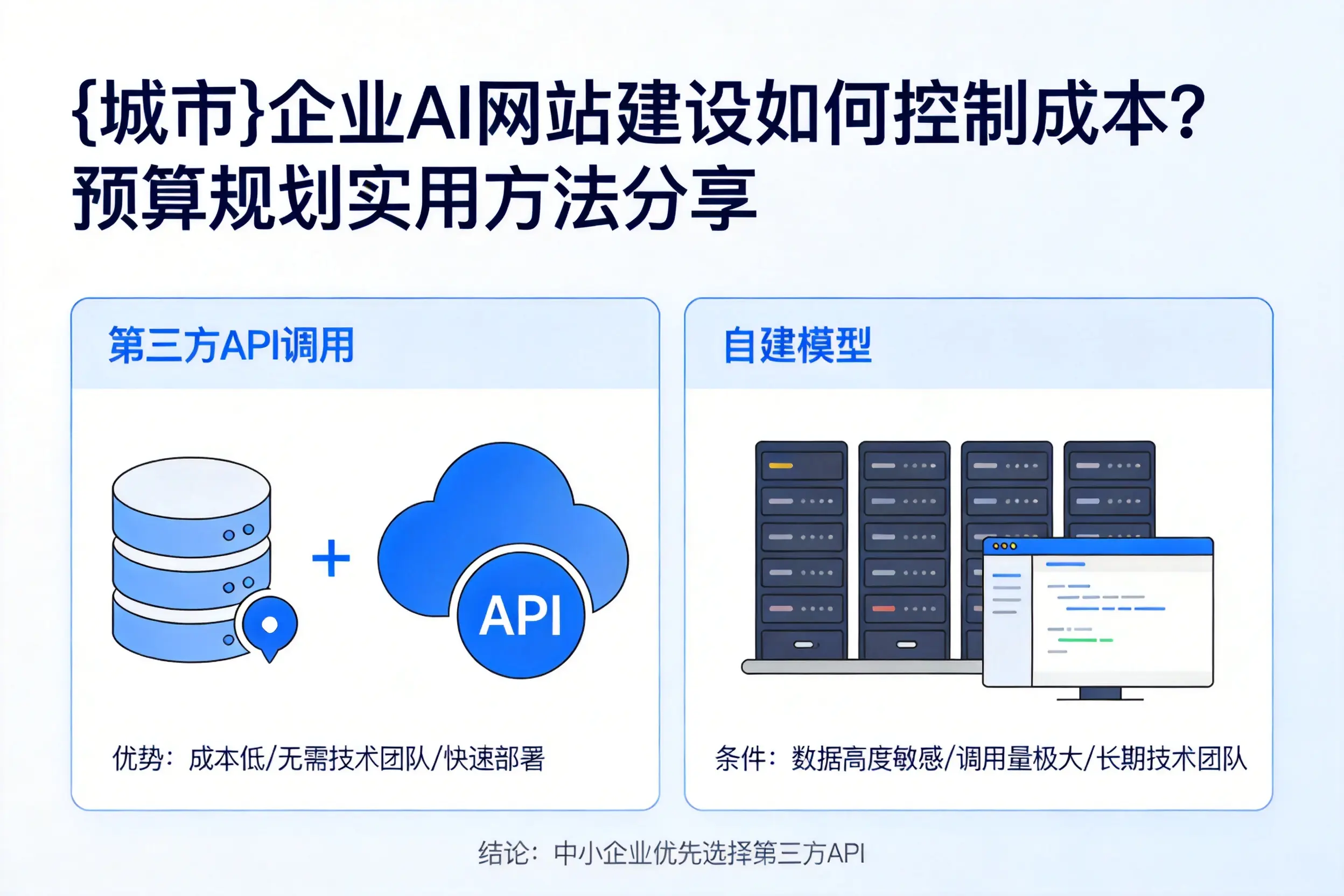 晋中企业AI网站建设如何控制成本？预算规划实用方法分享