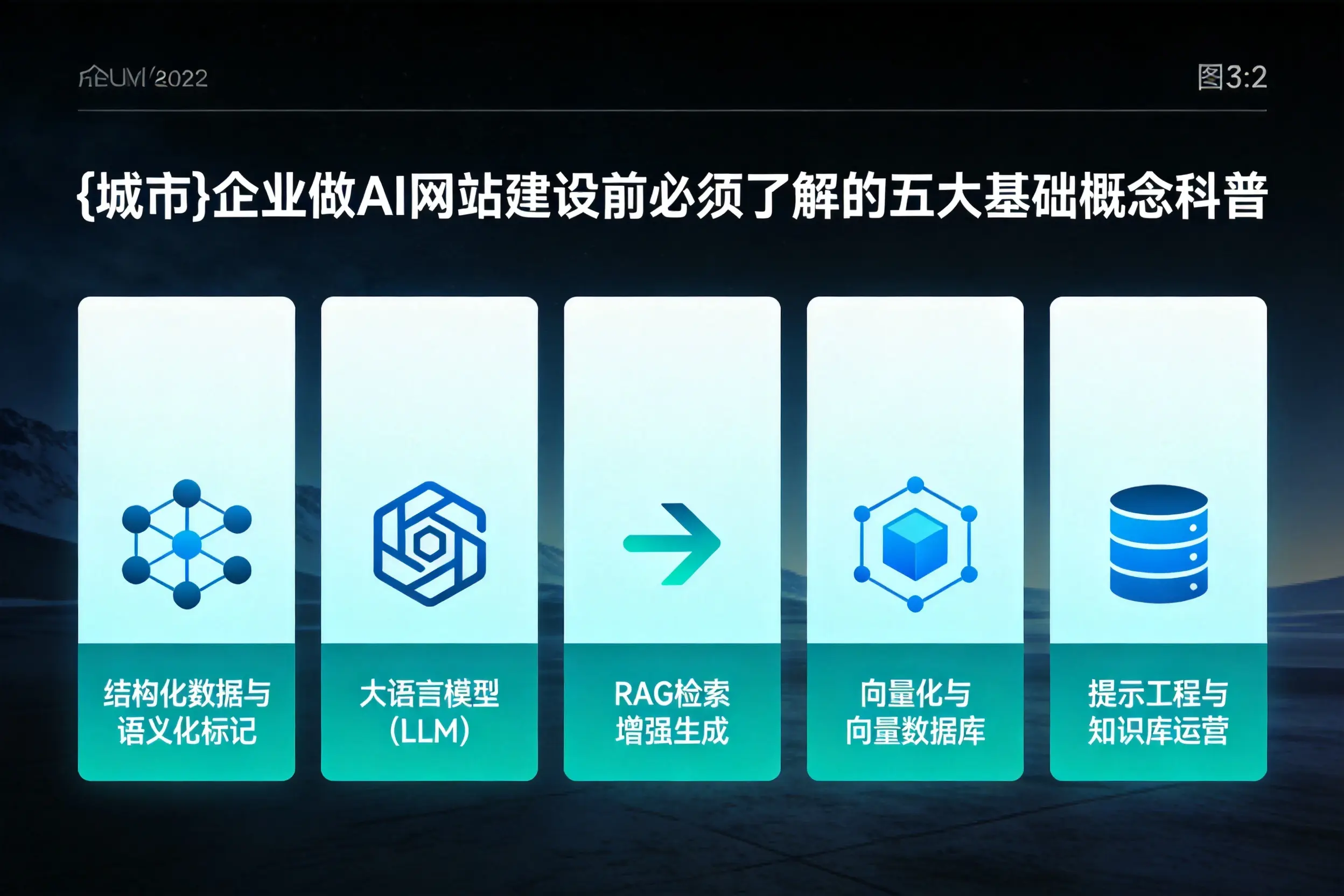 晋中企业做AI网站建设前必须了解的五大基础概念科普