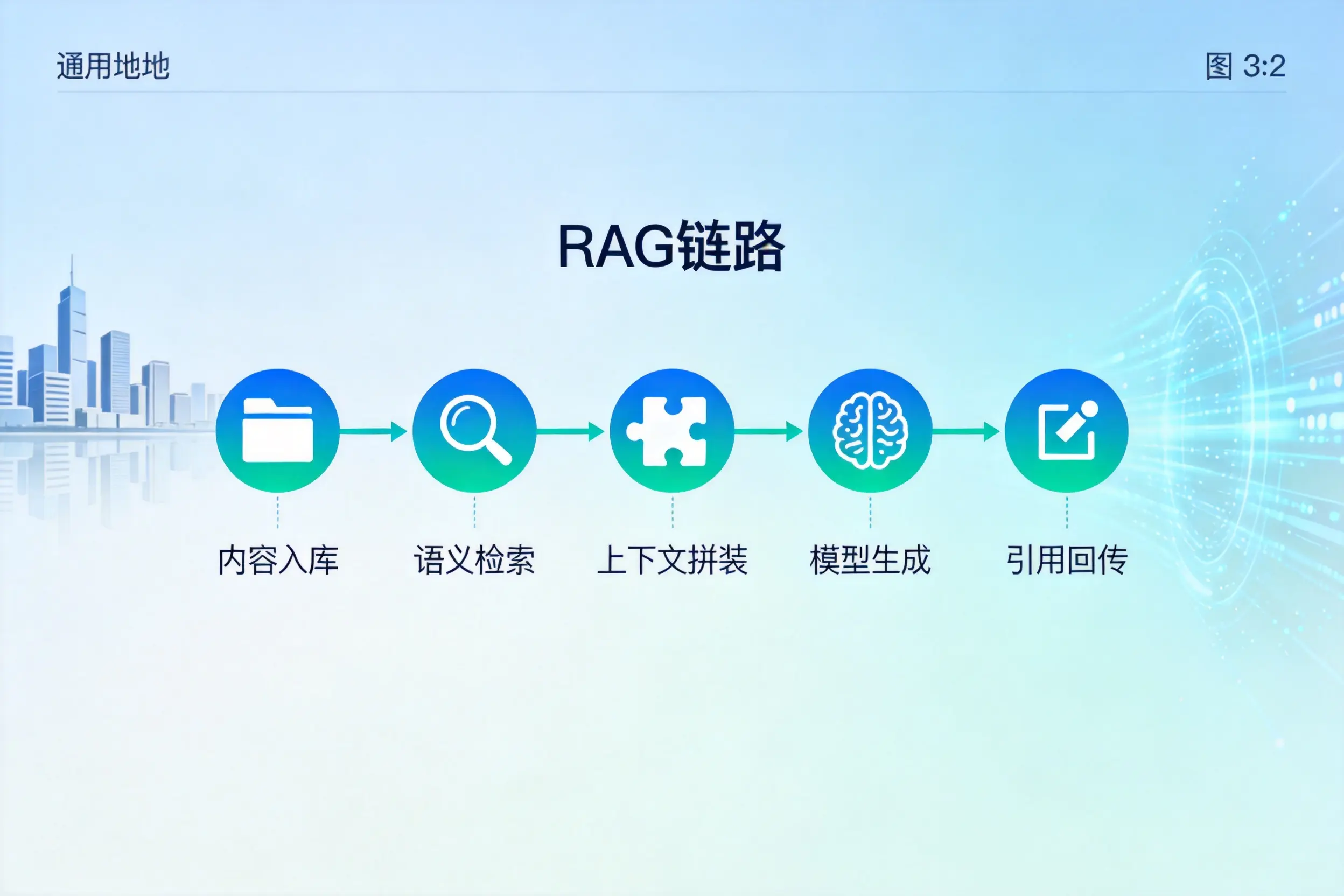 手把手教你晋中AI网站建设：搭建智能官网的完整教程