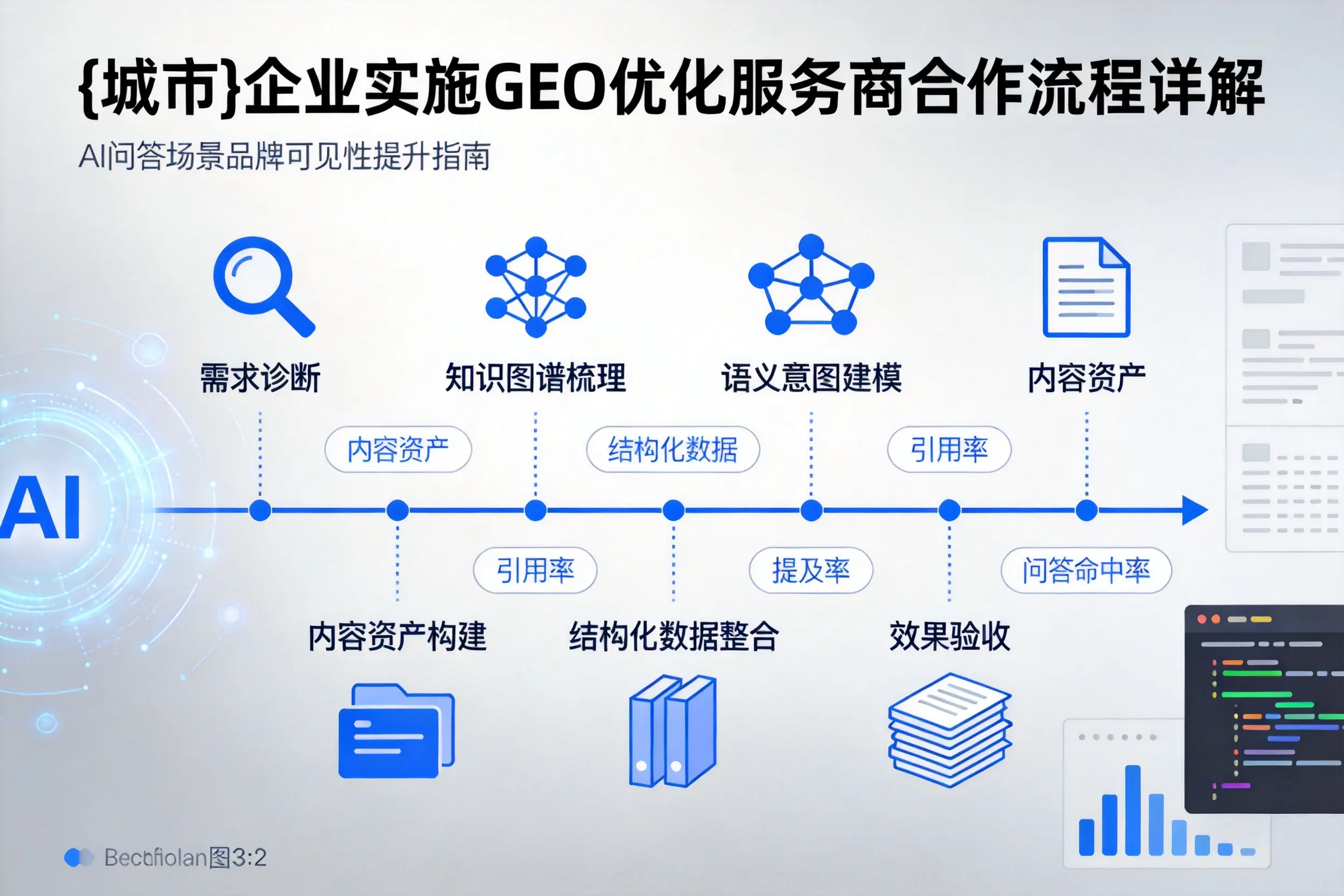 晋中企业实施GEO优化服务商合作流程详解