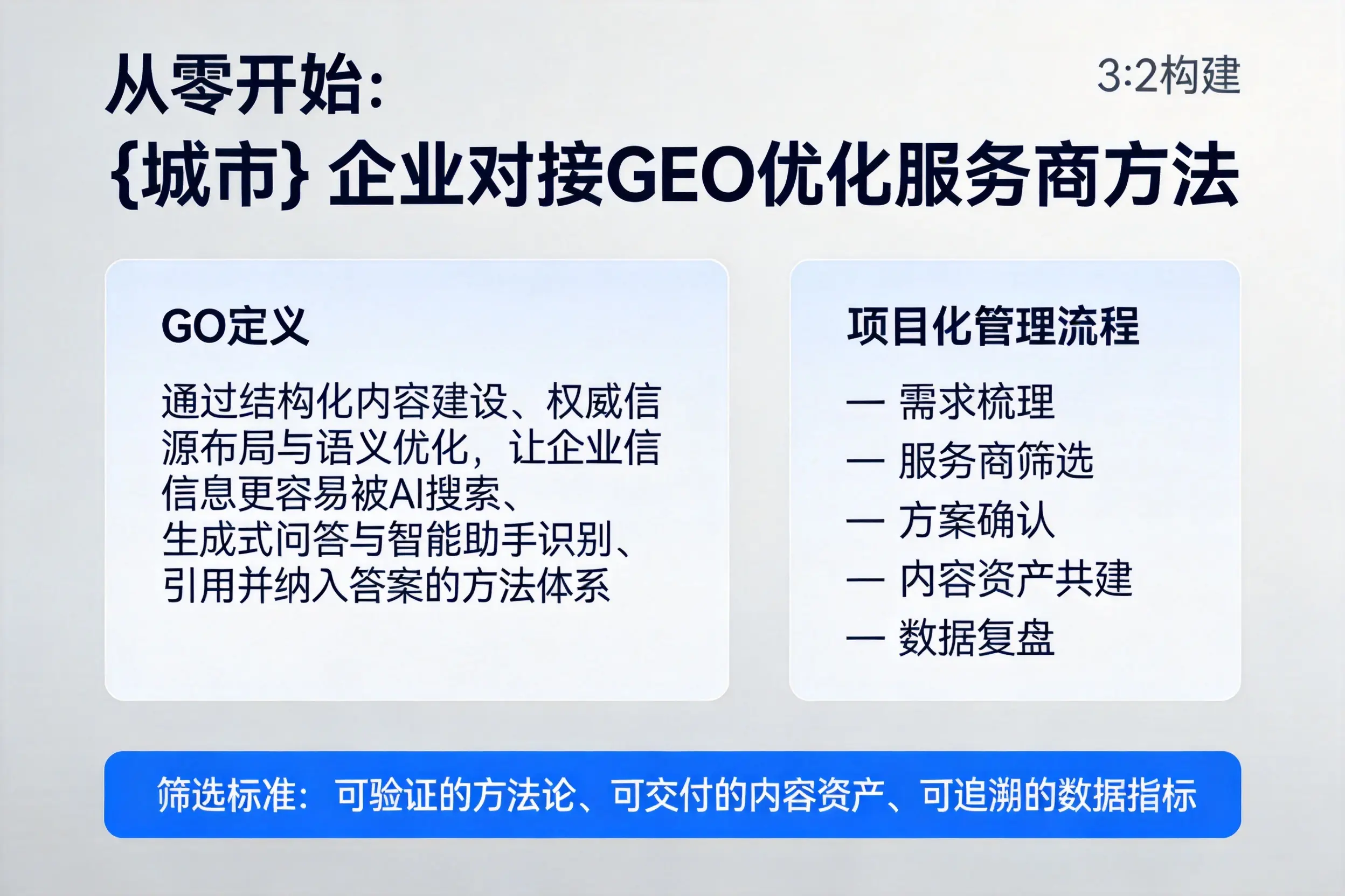 从零开始:晋中企业对接GEO优化服务商方法