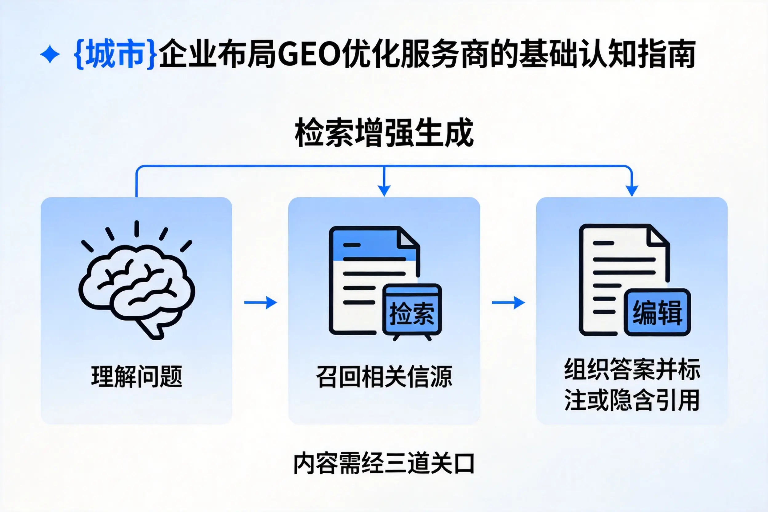 晋中企业布局GEO优化服务商的基础认知指南