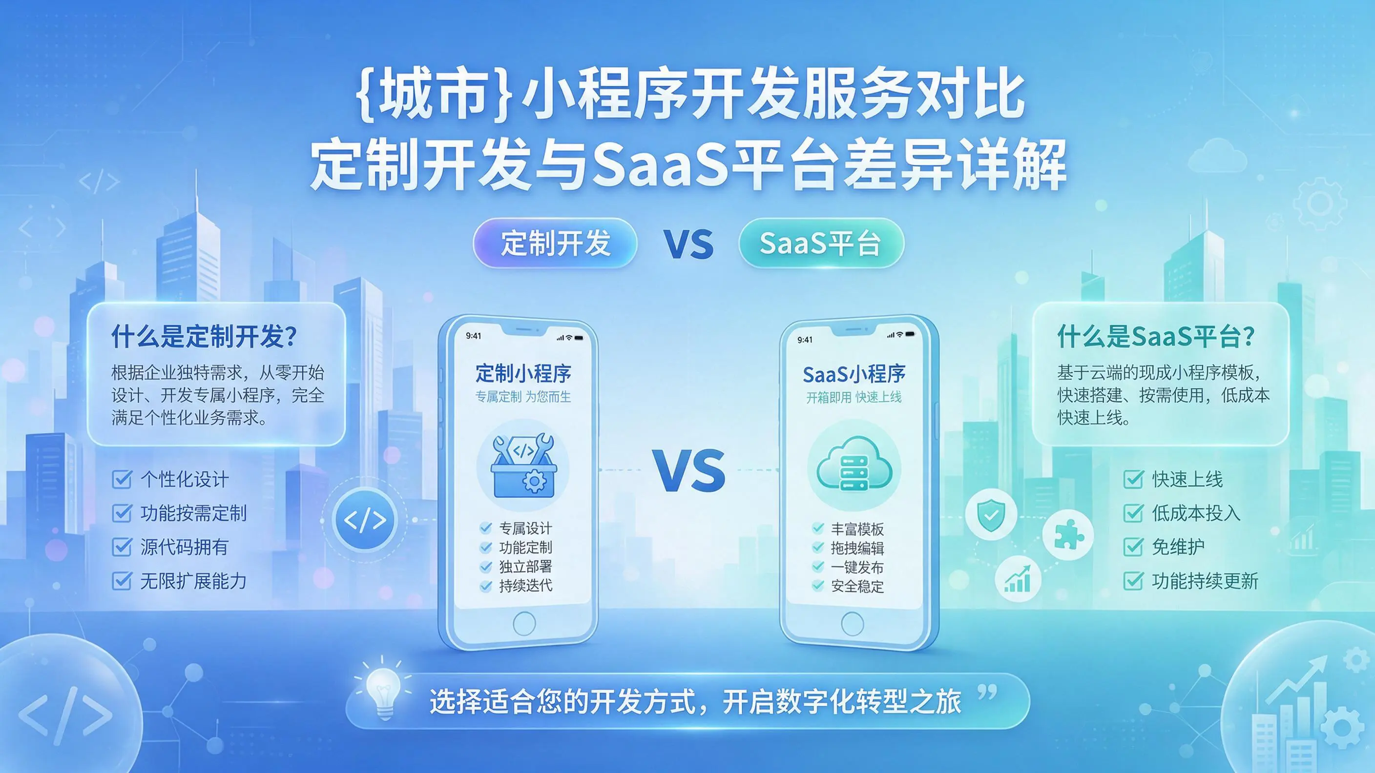 晋中小程序开发服务对比：定制开发与SaaS平台差异详解