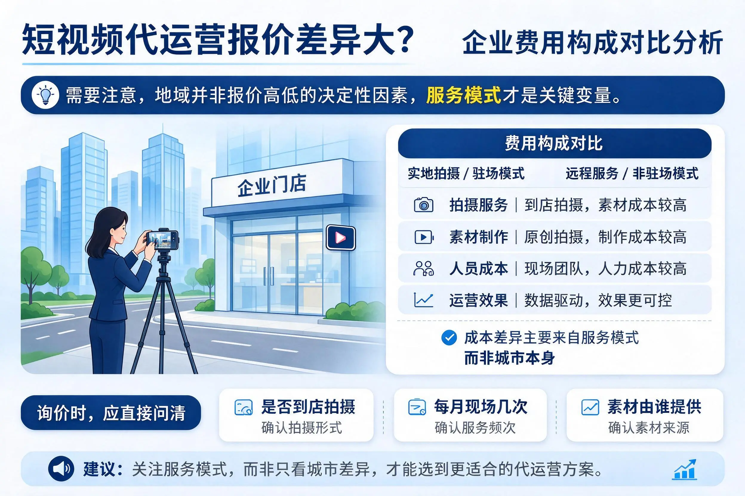 短视频代运营报价差异大？晋中企业费用构成对比分析