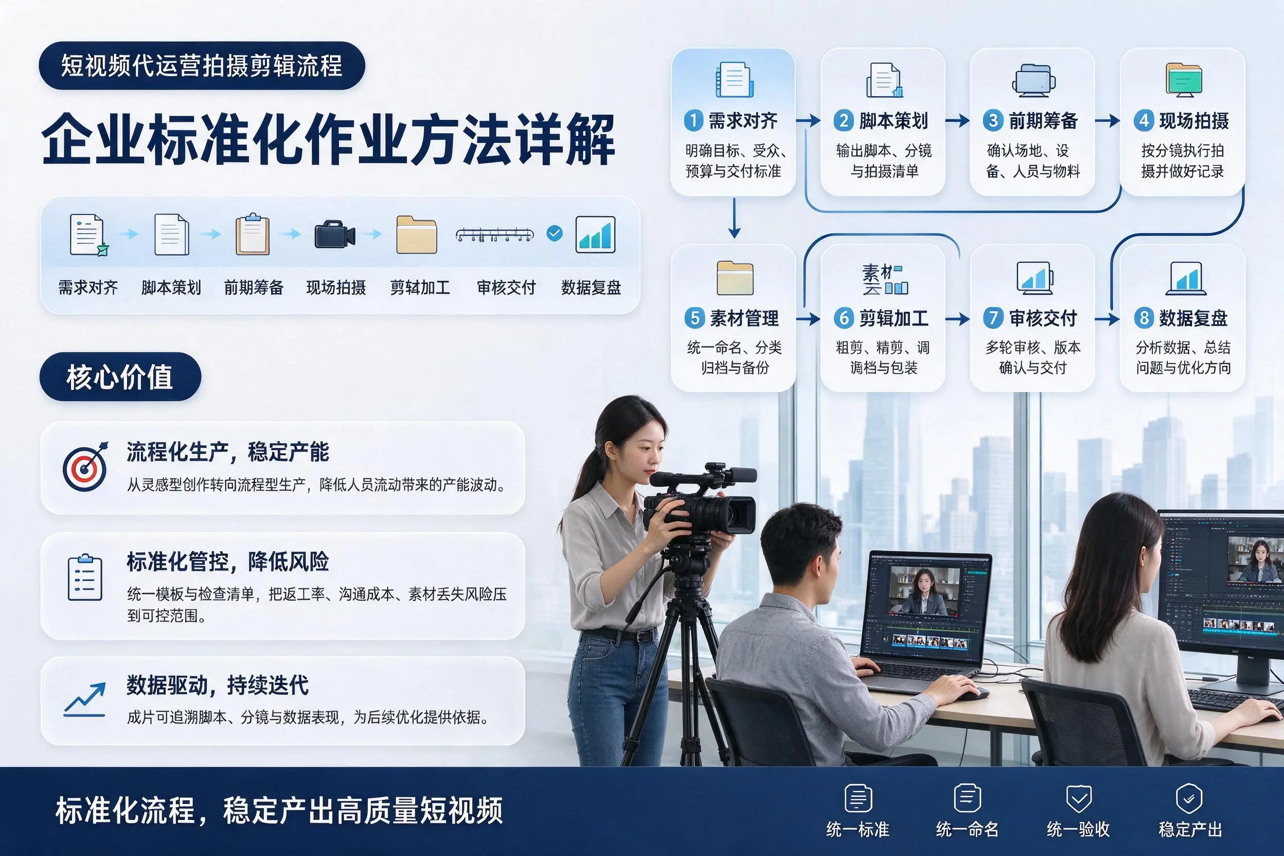 短视频代运营拍摄剪辑流程：晋中企业标准化作业方法详解
