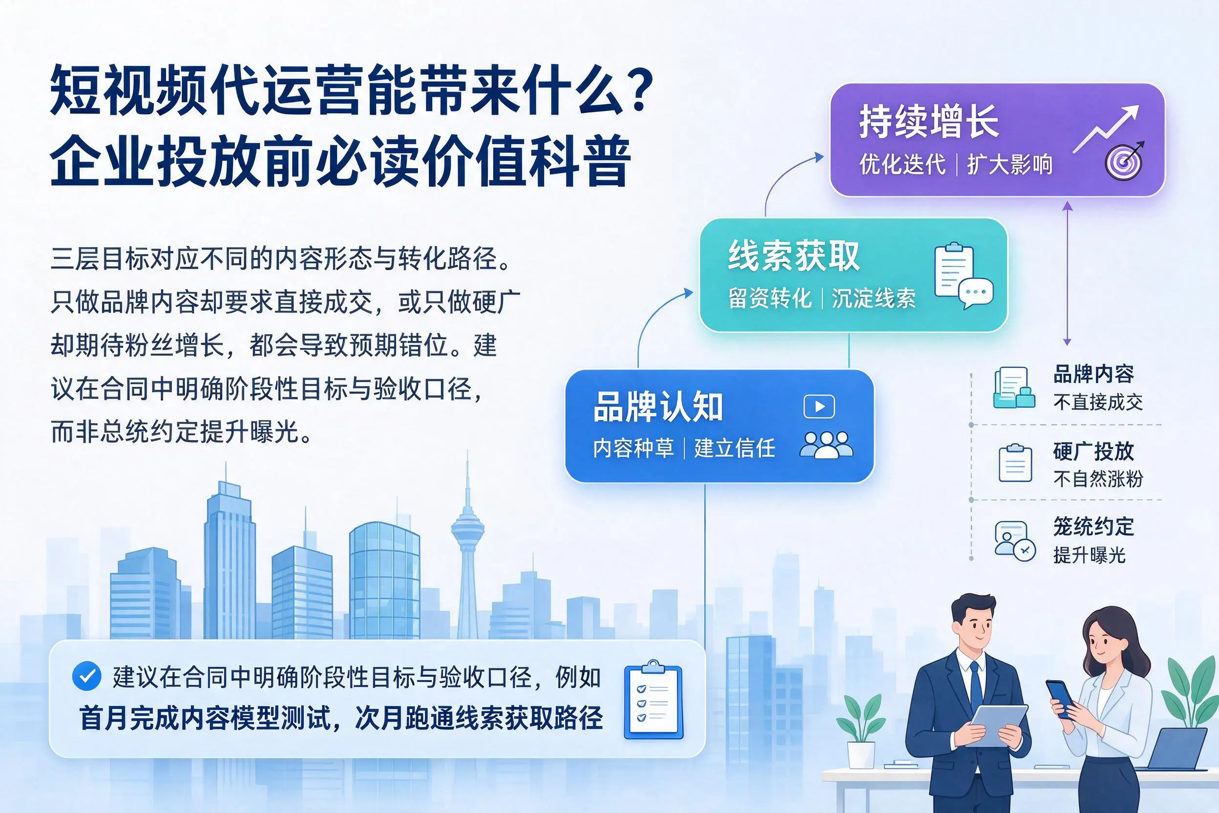 短视频代运营能带来什么?晋中企业投放前必读价值科普