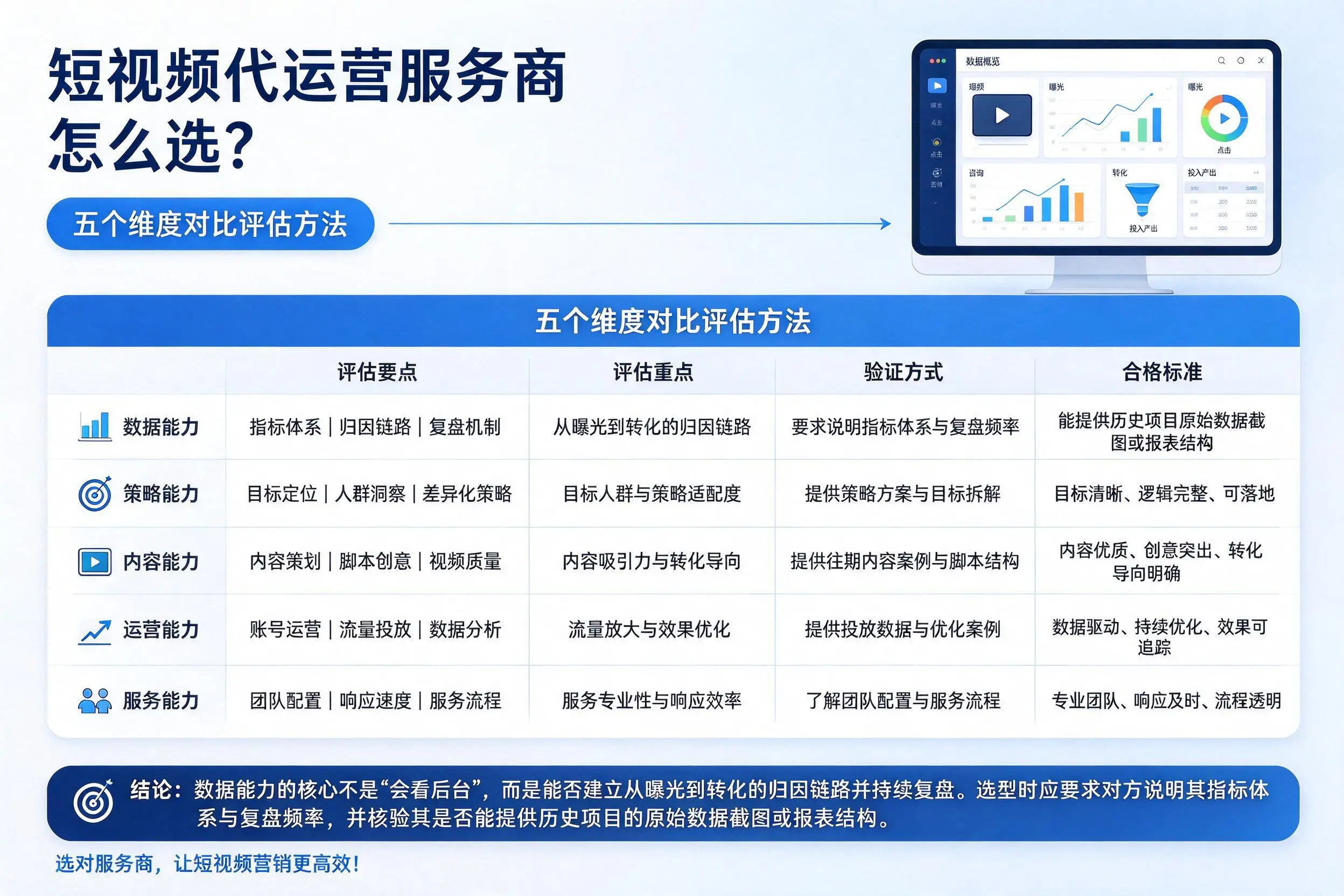 晋中短视频代运营服务商怎么选?五个维度对比评估方法