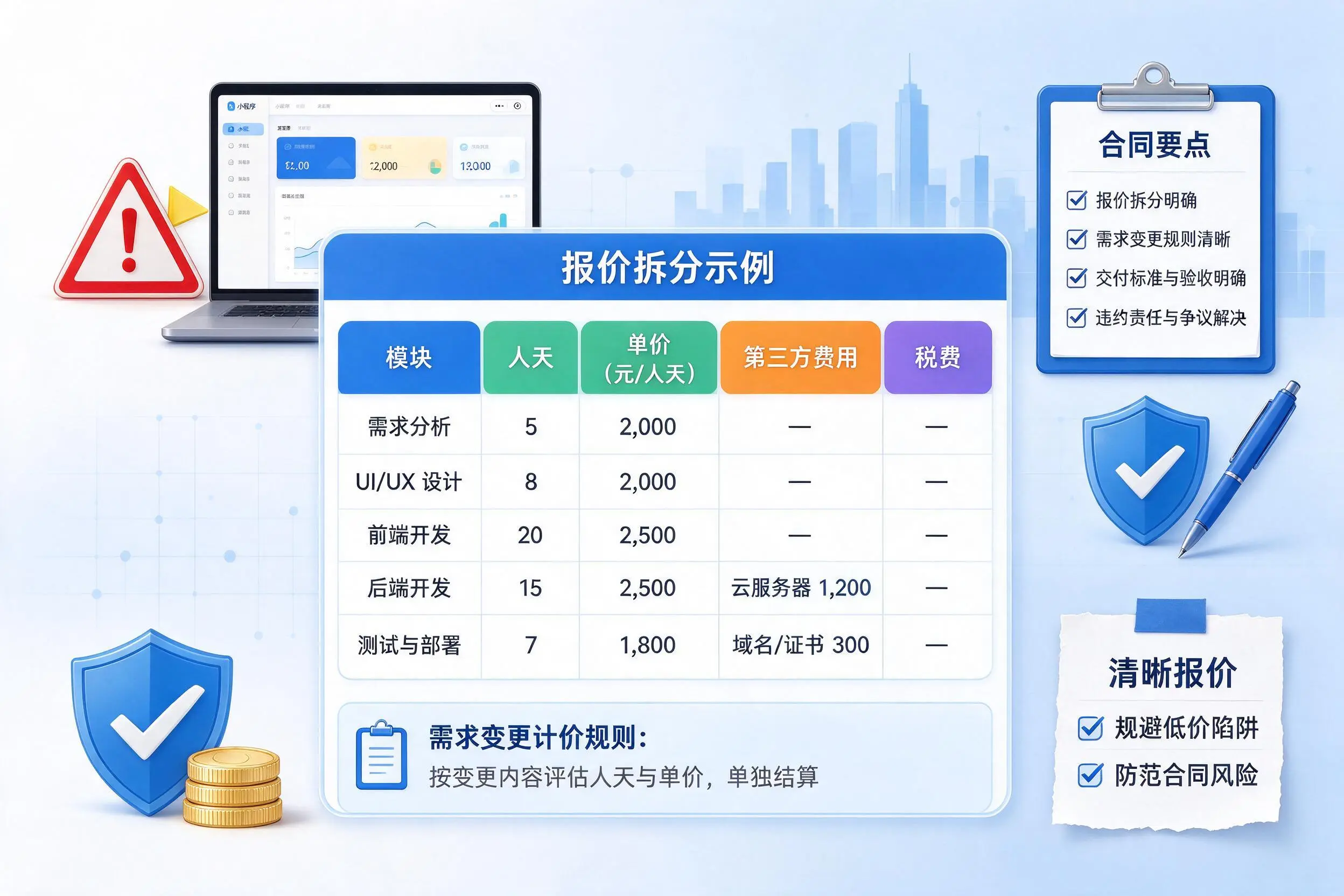 晋中小程序开发避坑指南:低价陷阱与合同风险