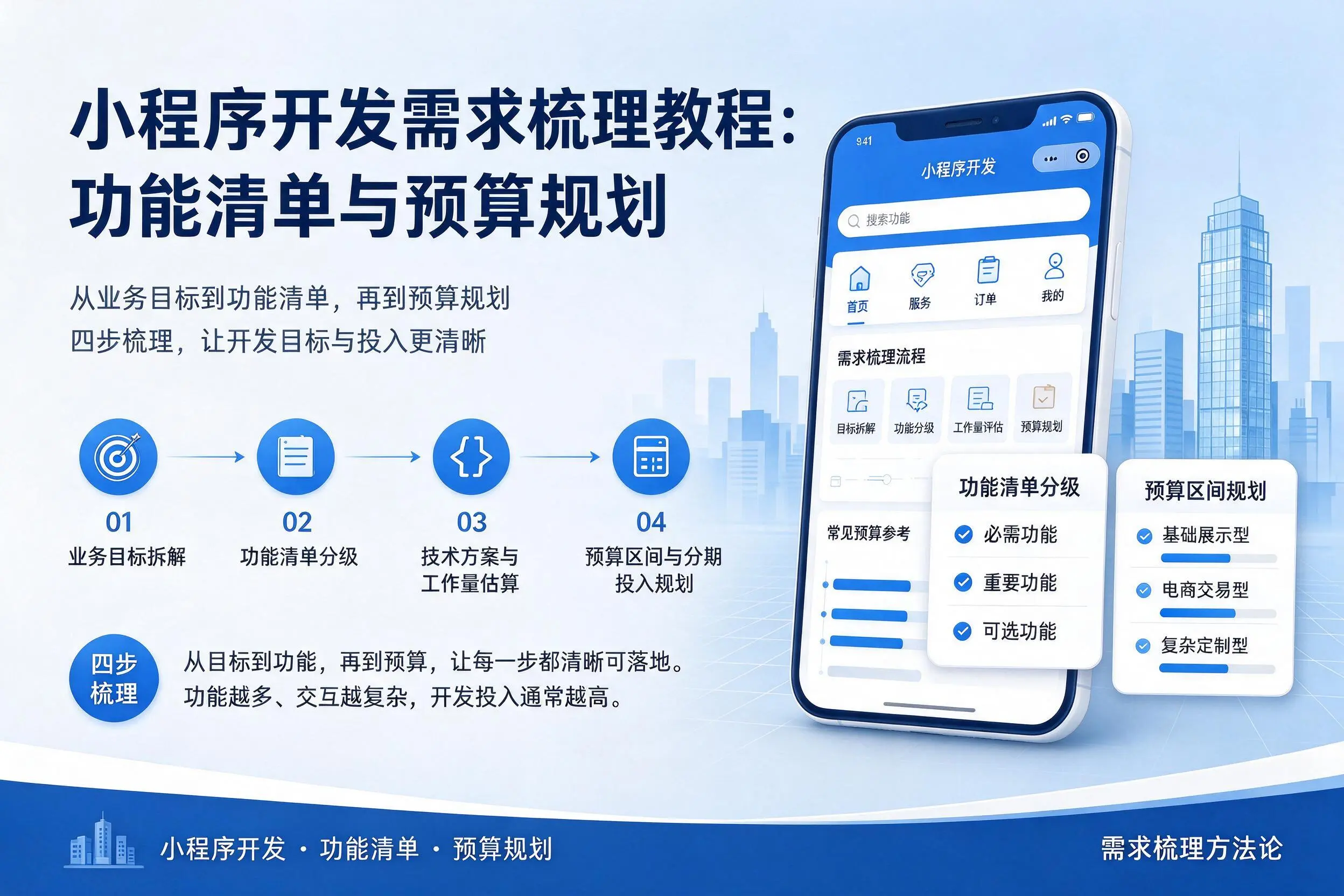 晋中小程序开发需求梳理教程:功能清单与预算规划