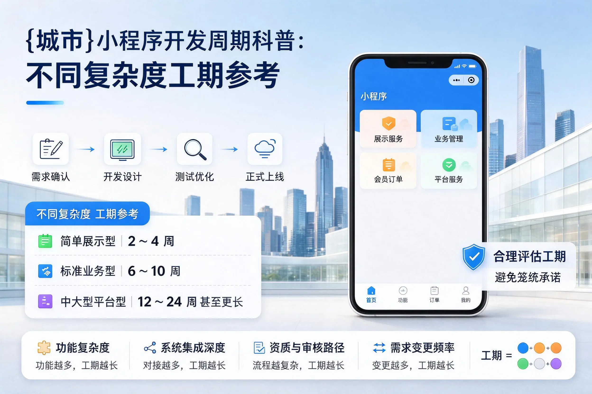 晋中小程序开发周期科普:不同复杂度工期参考