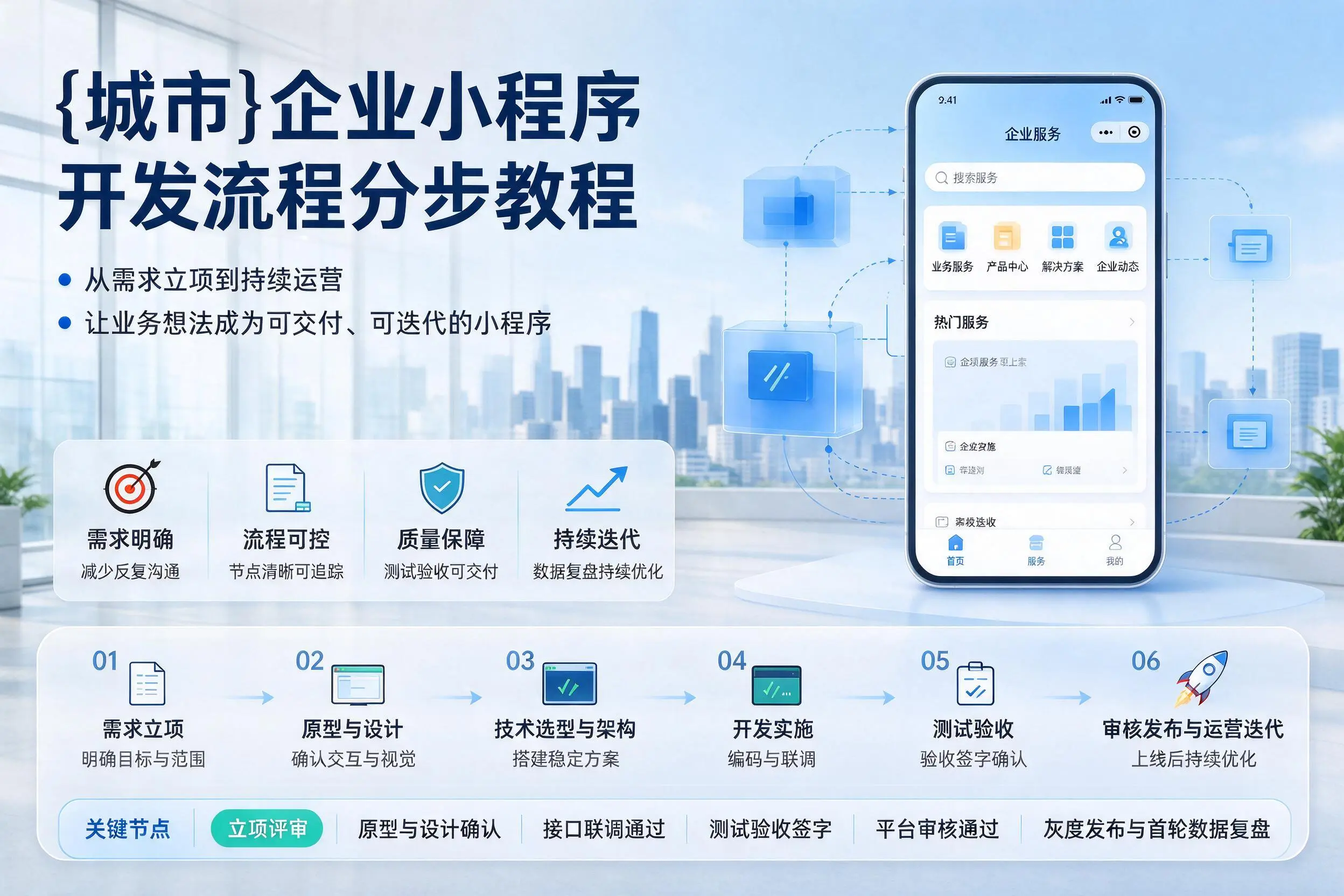 晋中企业小程序开发流程分步教程与关键节点说明