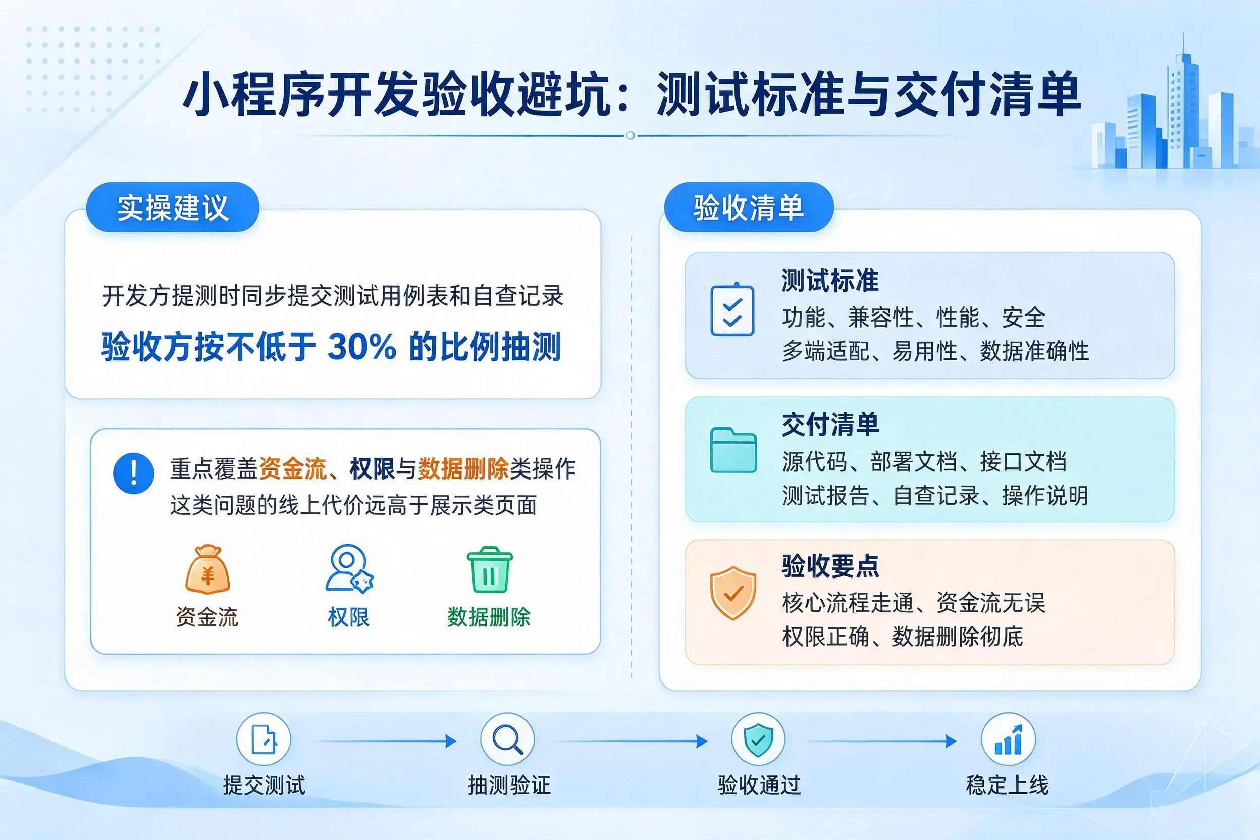晋中小程序开发验收避坑:测试标准与交付清单