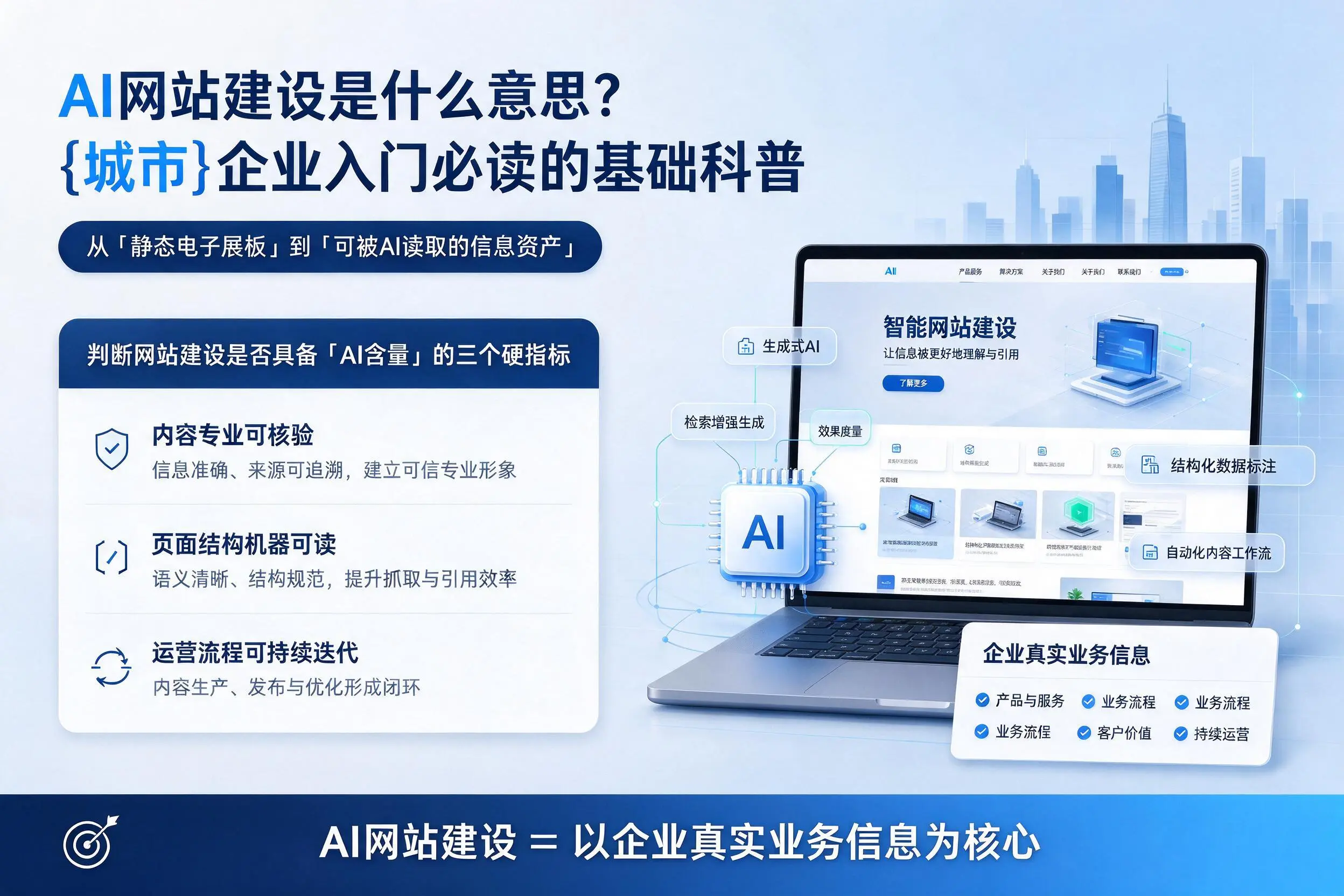 AI网站建设是什么意思？晋中企业入门必读的基础科普