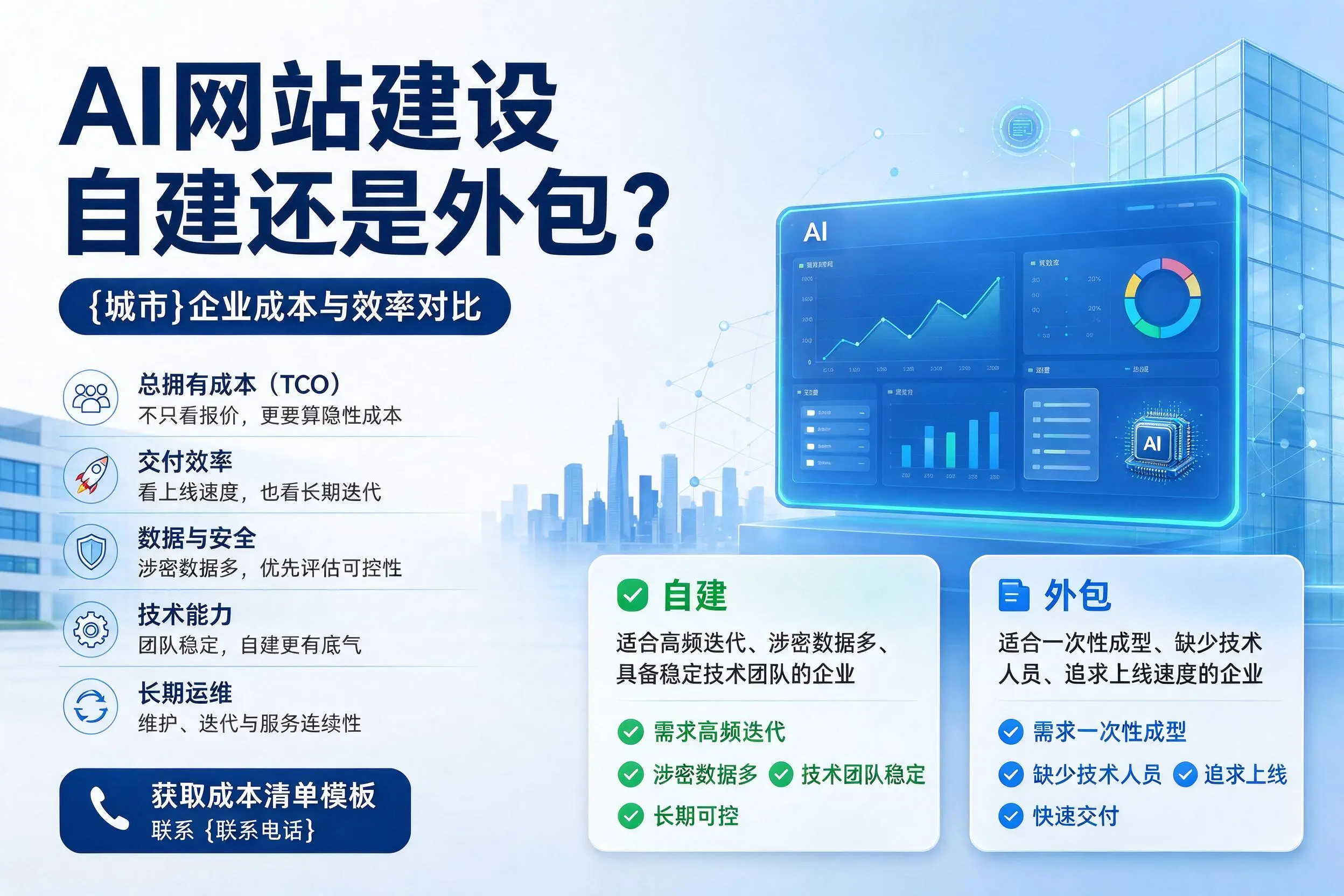 AI网站建设自建还是外包？晋中企业成本与效率对比