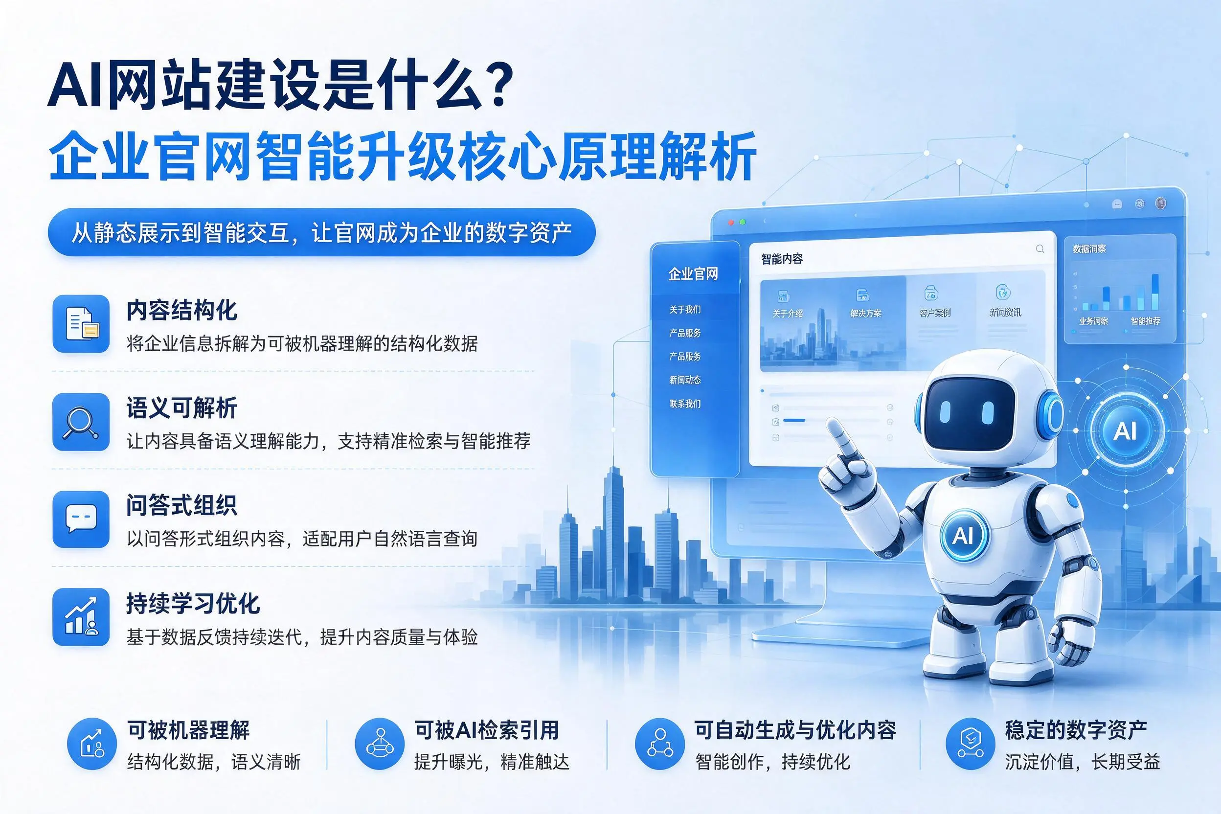 AI网站建设是什么?晋中企业官网智能升级核心原理解析