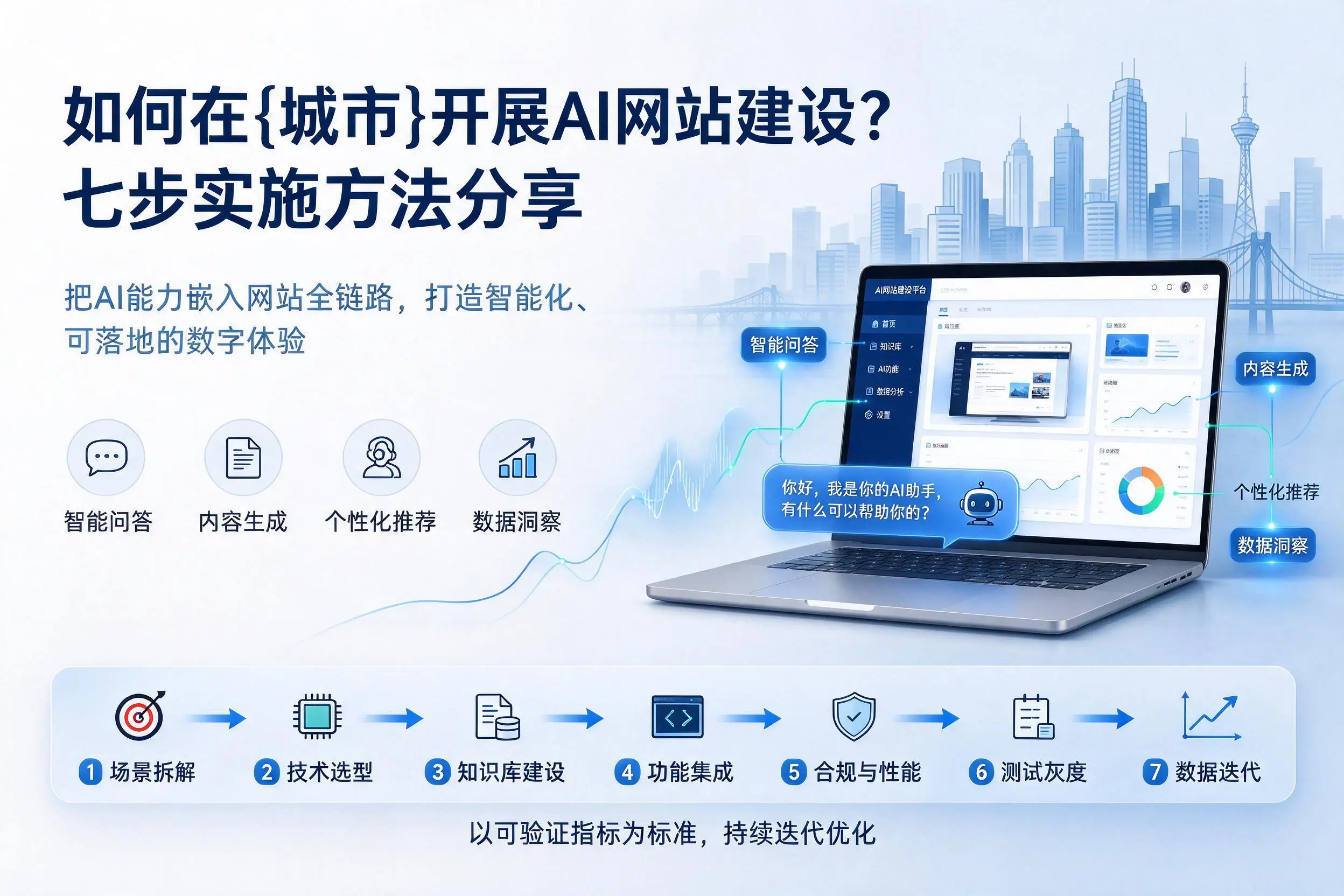 如何在晋中开展AI网站建设?七步实施方法分享