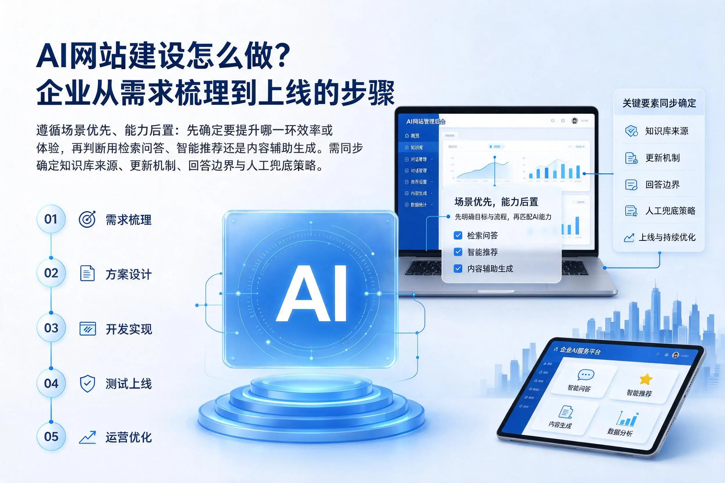 AI网站建设怎么做?晋中企业从需求梳理到上线的步骤