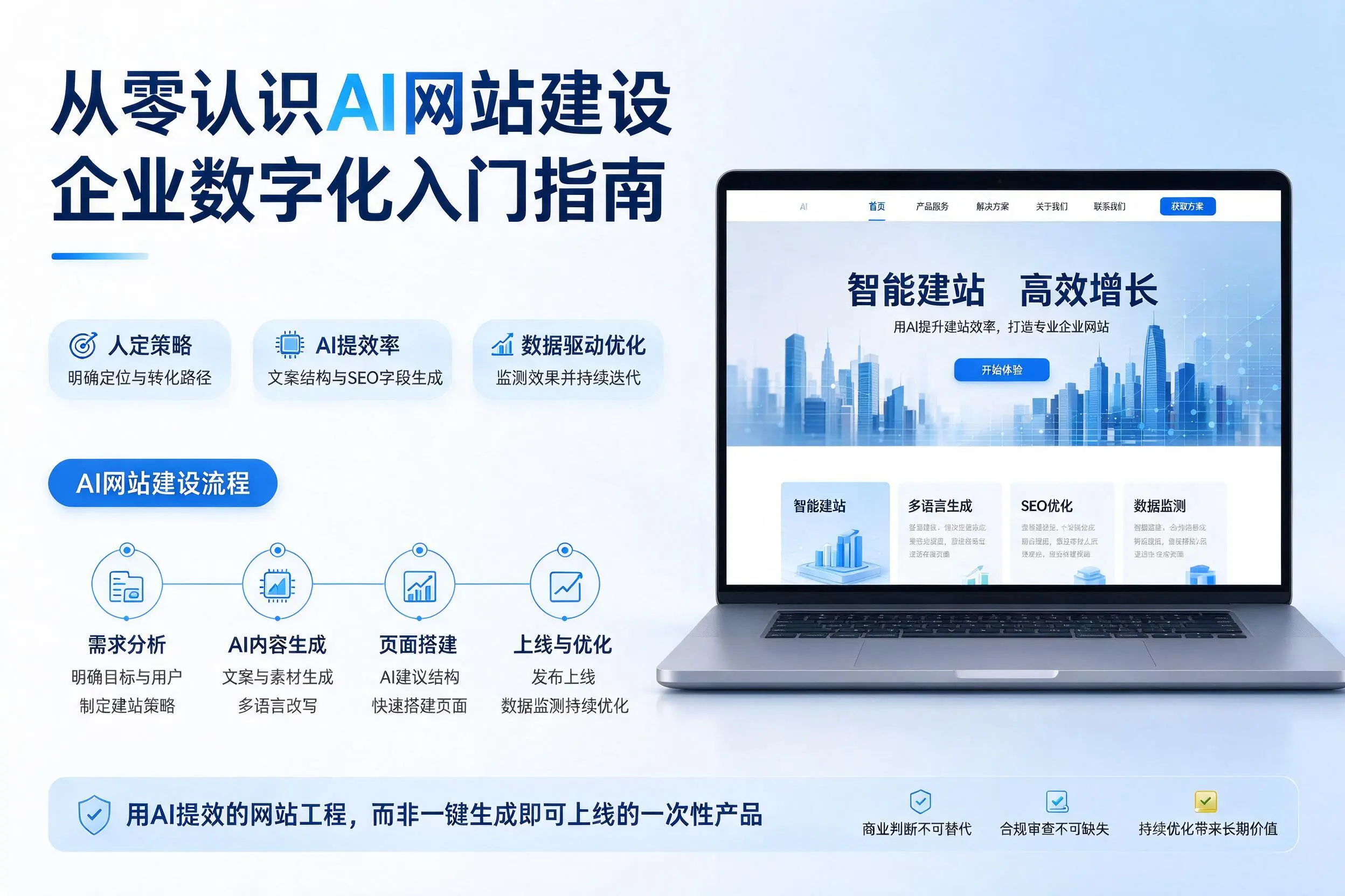 从零认识AI网站建设，晋中企业数字化入门指南