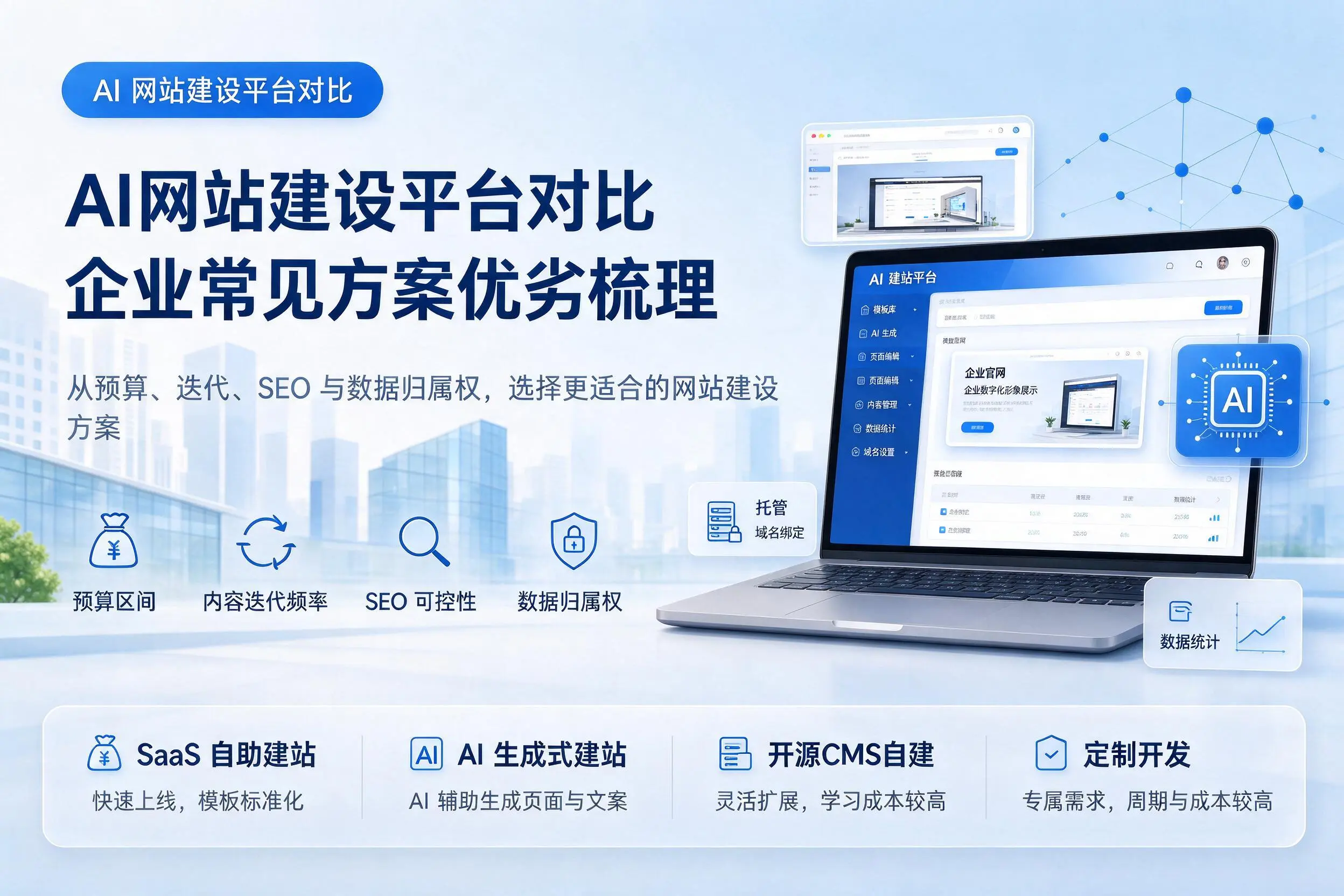 AI网站建设平台对比,晋中企业常见方案优劣梳理