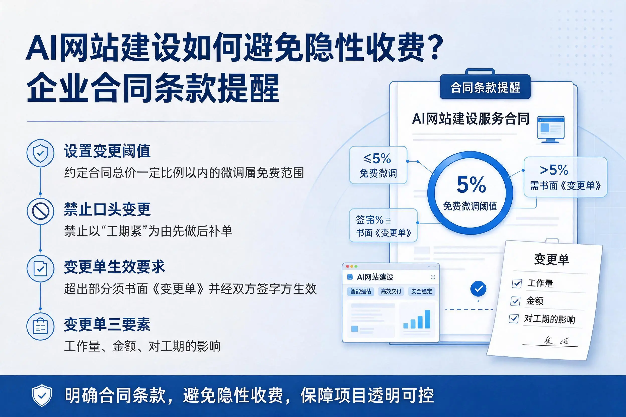 AI网站建设如何避免隐性收费？晋中企业合同条款提醒