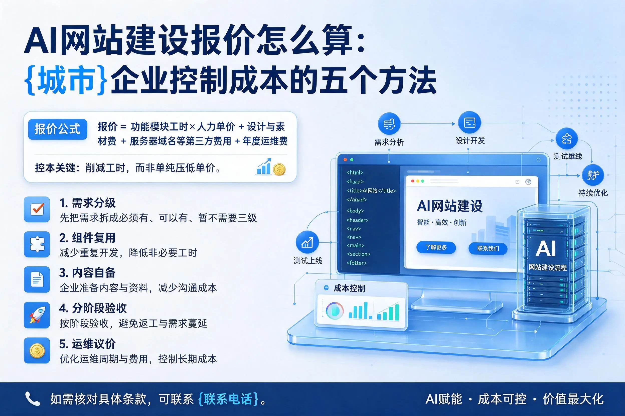 AI网站建设报价怎么算：晋中企业控制成本的五个方法