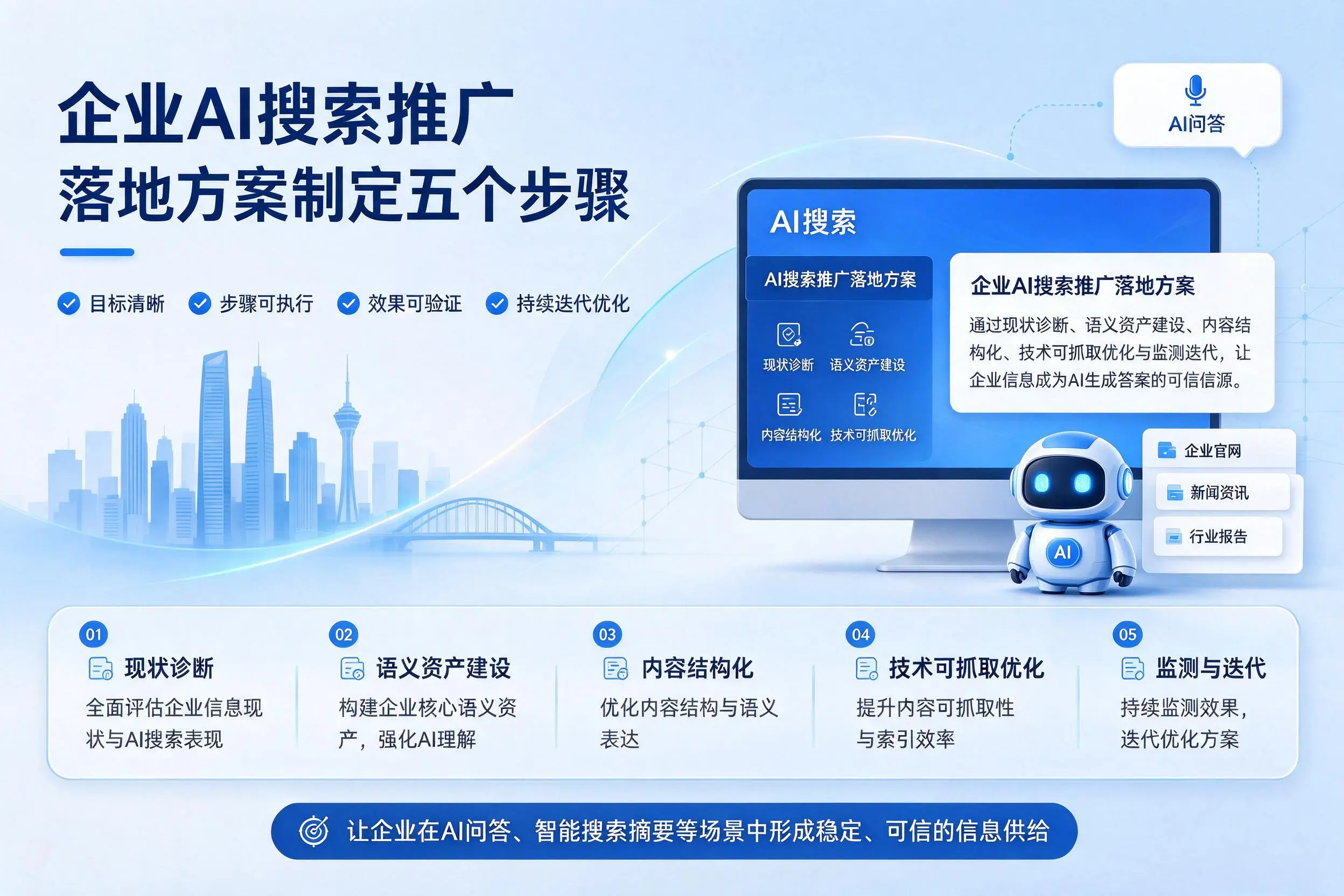 晋中企业AI搜索推广落地方案制定五个步骤