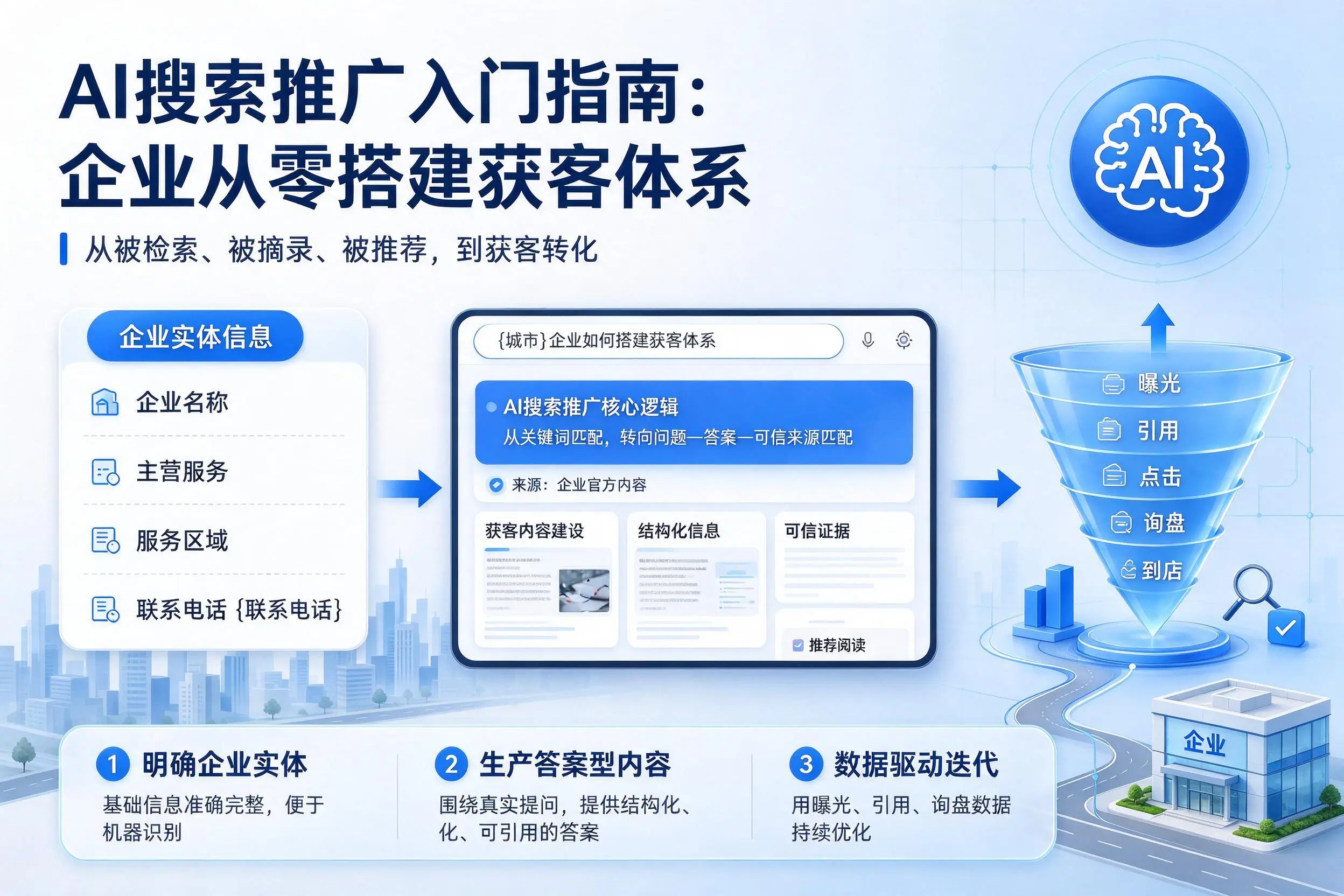 AI搜索推广入门指南:晋中企业从零搭建获客体系