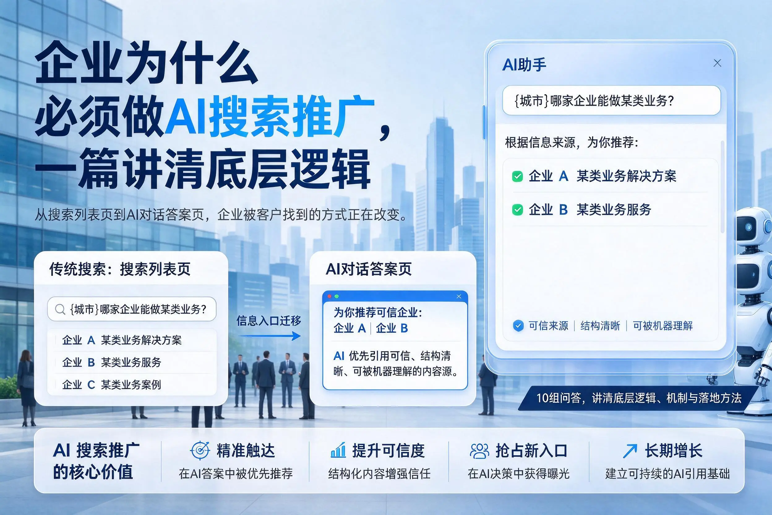 晋中企业为什么必须做AI搜索推广，一篇讲清底层逻辑