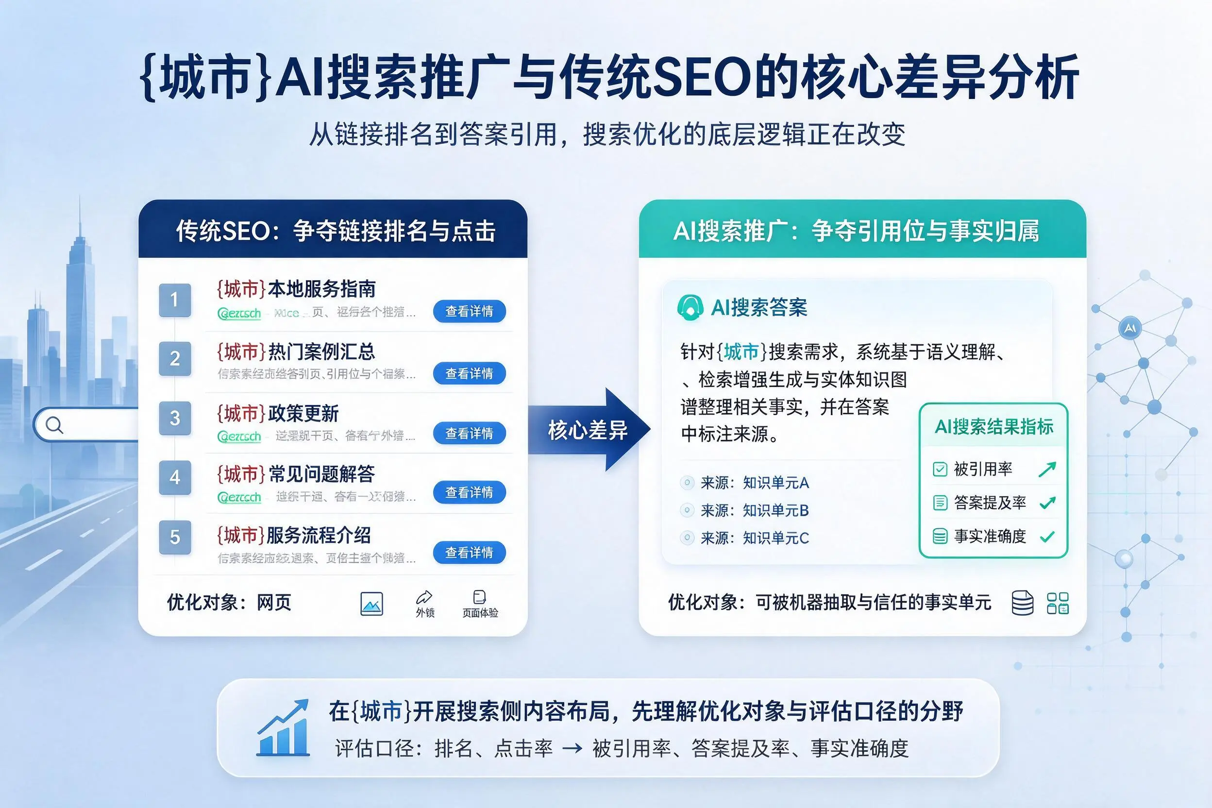 晋中AI搜索推广与传统SEO的核心差异分析